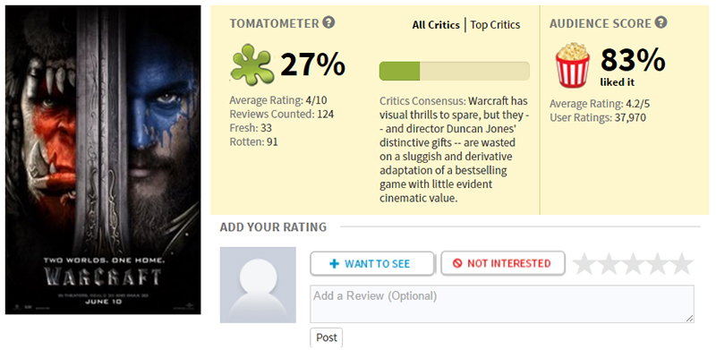The numbers, I mean. I am obviously the orc in this scenario.